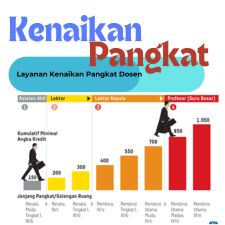 Kenaikan Pangkat Dosen